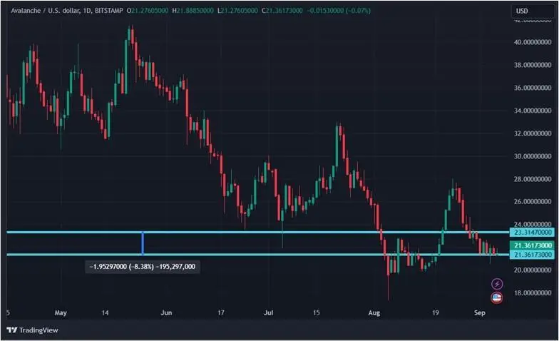 Слабые сетевые показатели и отток средств из ETF: чего ждет крипторынок