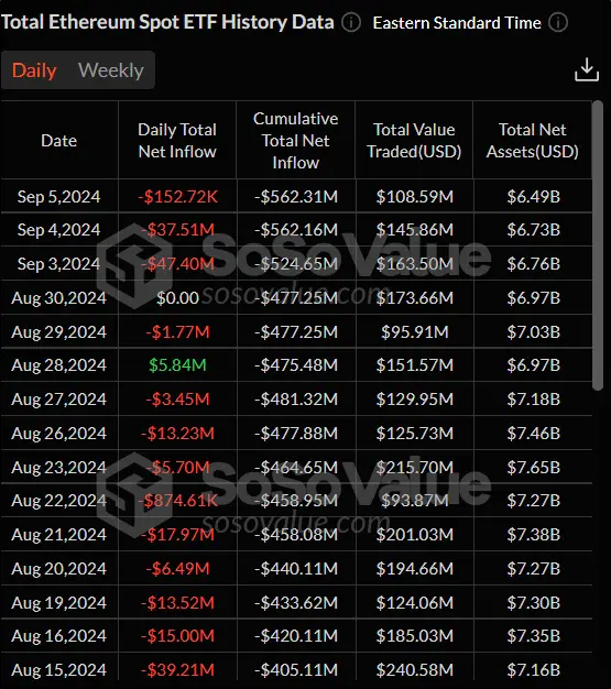 Слабые сетевые показатели и отток средств из ETF: чего ждет крипторынок