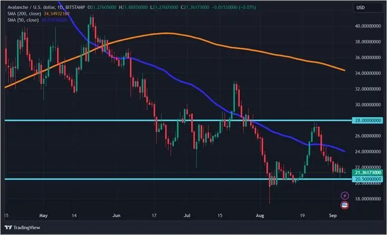 Слабые сетевые показатели и отток средств из ETF: чего ждет крипторынок