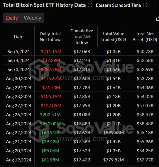 Слабые сетевые показатели и отток средств из ETF: чего ждет крипторынок