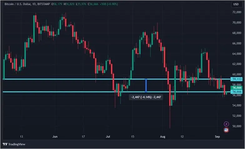 Слабые сетевые показатели и отток средств из ETF: чего ждет крипторынок