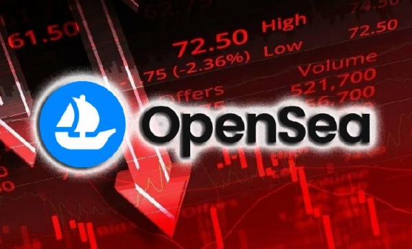 Объемы торгов на OpenSea упали на 35,63%